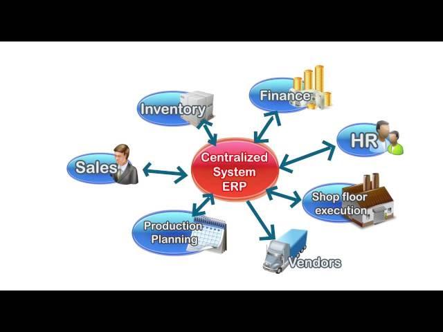 ERP introduction for Thai SME