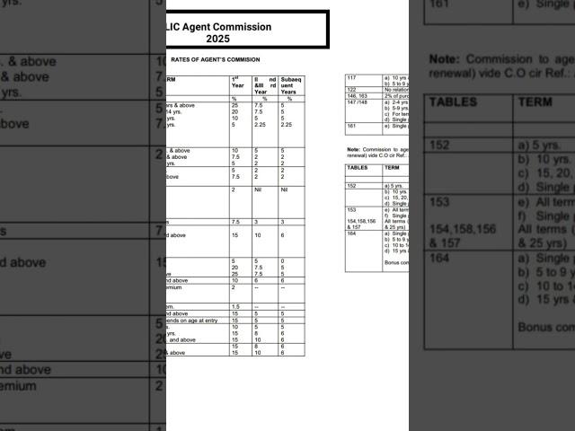 commission chart 2025 for new lic agents. revised .