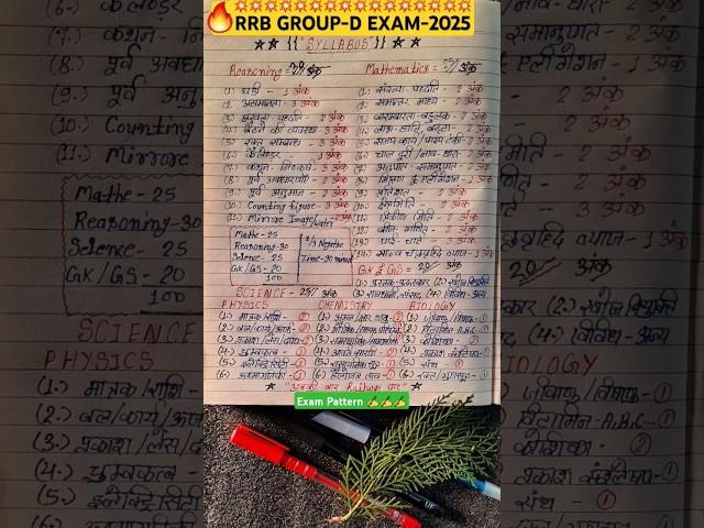 RRB GROUP D syllabus 2025 | full syllabus railway group d| #syllabus #rrbgroupd2025