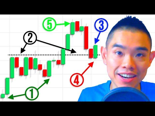 5 Things To Look For Before You Place A Trade (Price Action Trading Strategy)