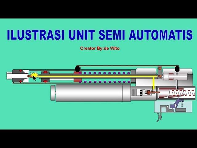 ILUSTRASI SISTIM KERJA UNIT SEMI OTOMATIS