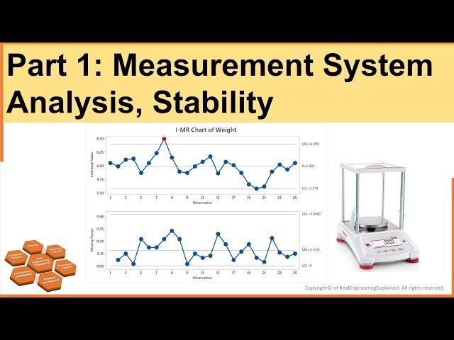 Part1: Measurement System Analysis, Stability | MSA | I-MR Control Chart | Statistical Methods