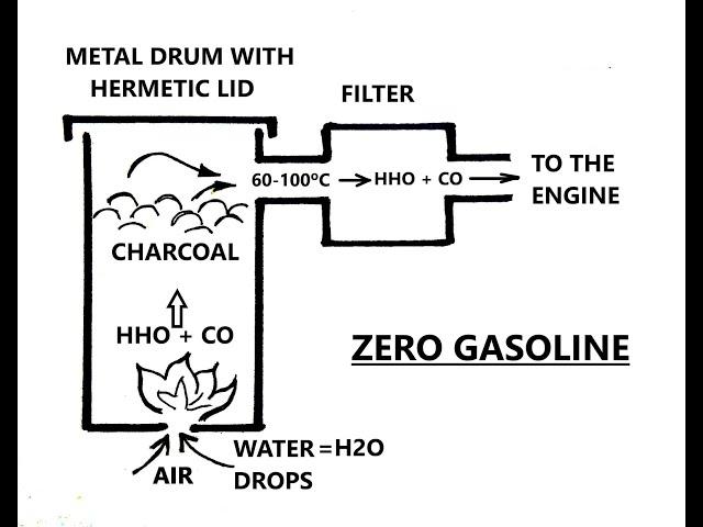 Drive on waste. Construction & SetUp. Ecological car. www.driveonwaste.com 1En