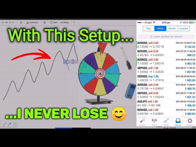 My Simple 99% Forex Strategy