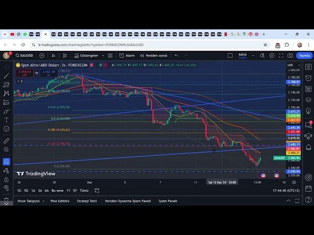 ONS ALTIN KISA DEGERLENDIRME...   XAUUSD 2 566,32 ▼ −0 25% 2024 11 14 18 41 30