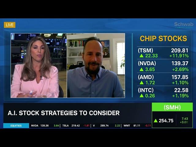 A.I. Buying Opportunities: TSM, NVDA, ASML