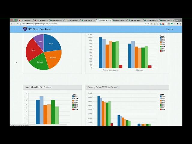 Customizing Hub and Open Data