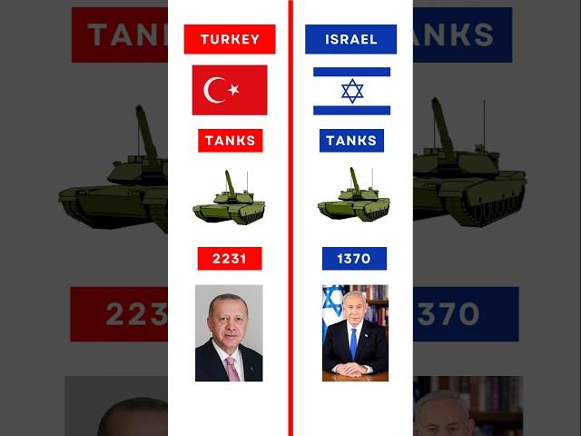 TURKEY VS ISRAEL