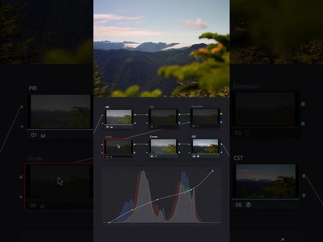   Basic color grading DaVinci Resolve