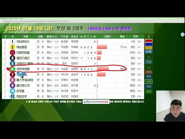 25년 2월 28일 금요일 AI경마연구소 우승예상마
