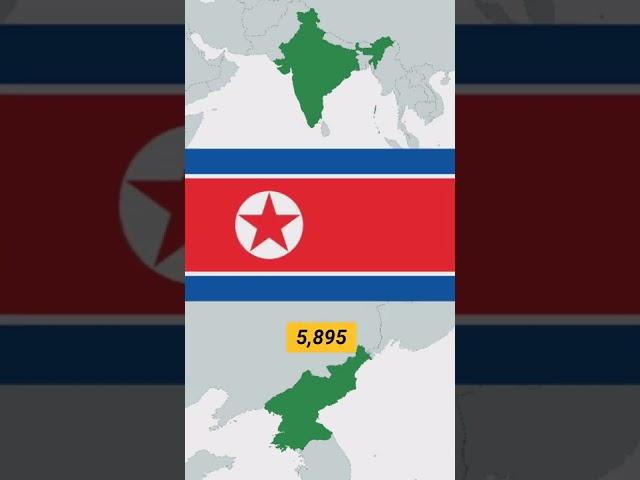 India vs North Korea General Comparison Shorts | @DATAVERSE | #DATAVERSE