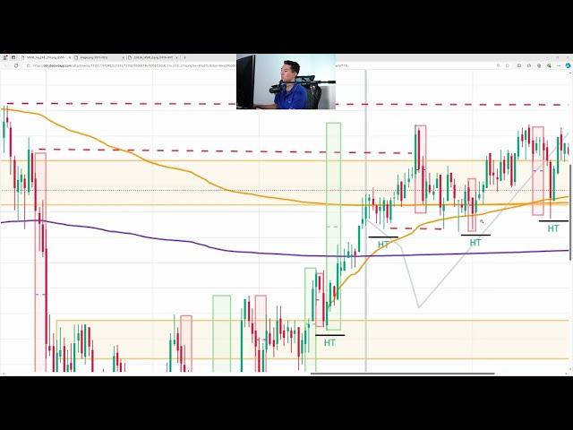 So findest du die BESTE Tradequalität | Effektive Strategie