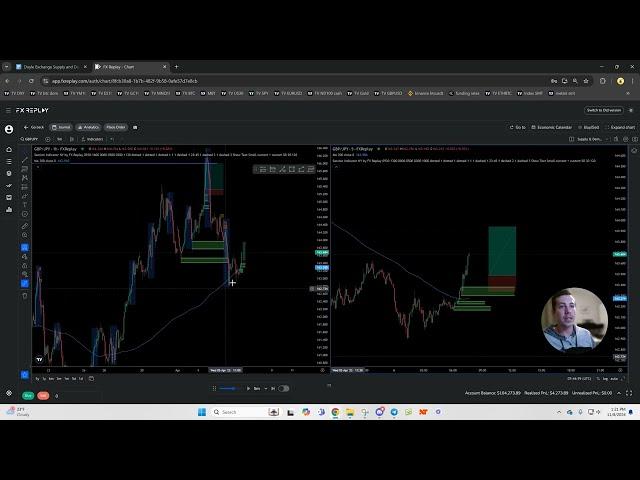 Backtesting Doyle Exchange's supply & demand model on GBPJPY