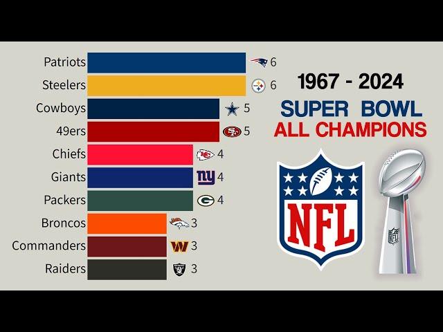 NFL All Super Bowl Champions | 1967 - 2024