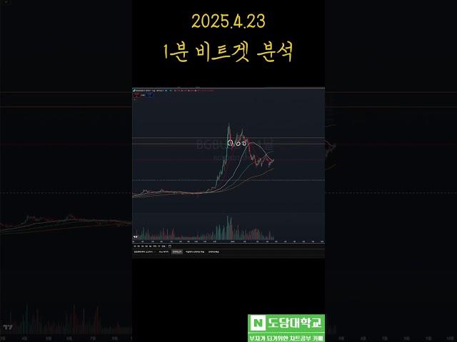 수십억 트레이더의 1분 BGB 차트분석