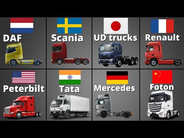 All Trucks Manufactures  - From Around The World