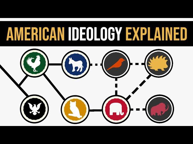 The History of American Politics Explained