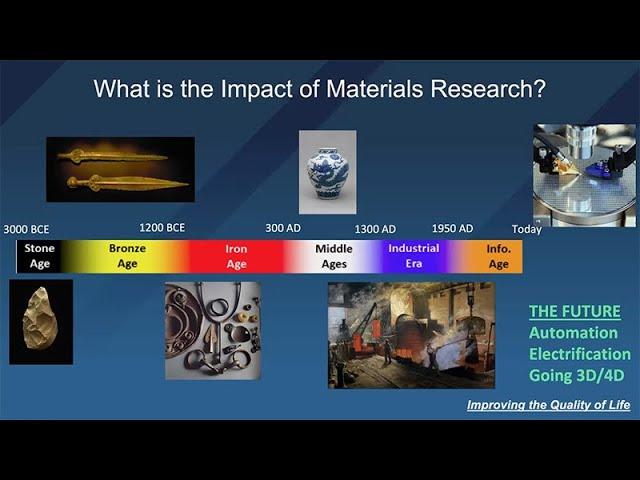 The Impact of Materials Research