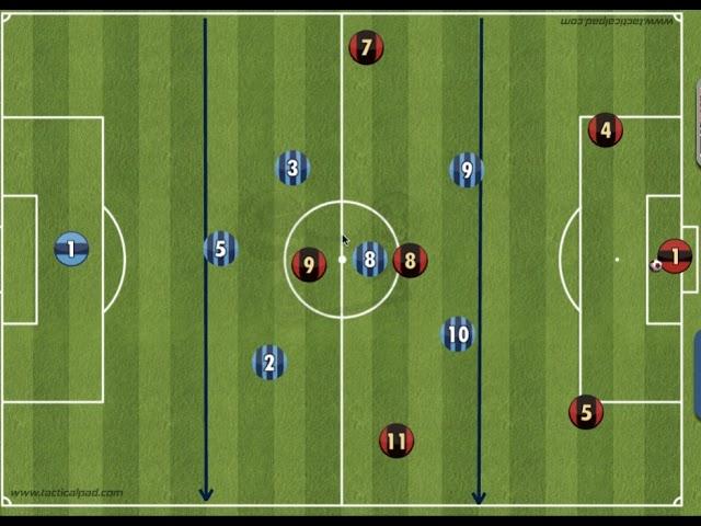 7v7 - 3-1-2 Pressing structure