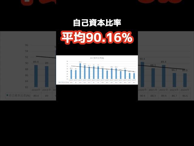 【利回り5%越え】5月に投資したい高配当株①#投資 #お金 #資産形成 #高配当株 #money  #shorts #コーセル