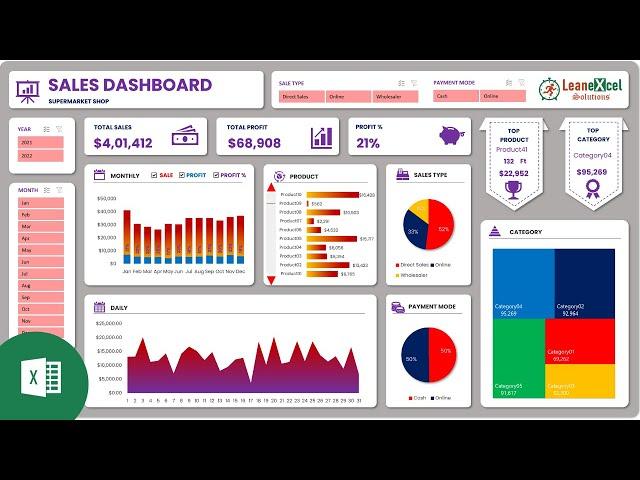 Sales Dashboard in Excel | Dynamic Excel Dashboard for Sales