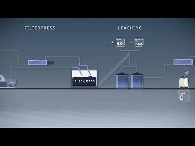 Mercedes Benz factory with hydrometallurgical battery recycling process