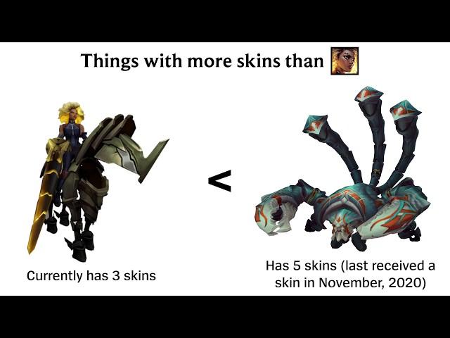 Things with more skins than Rell