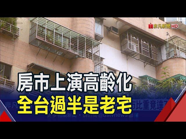 北市新房難買 屋齡37歲六都最老7成過30歲  全台10年內新房僅12% 台中桃園六都最年輕｜非凡財經新聞｜20230731