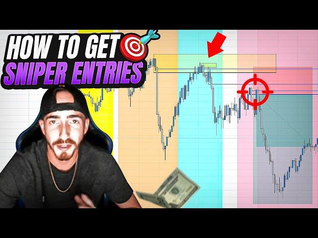 HOW TO GET THE BEST ENTRIES TRADING FOREX!