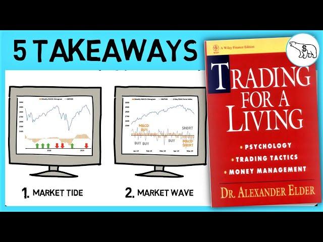 TRADING FOR A LIVING (BY DR ALEXANDER ELDER)