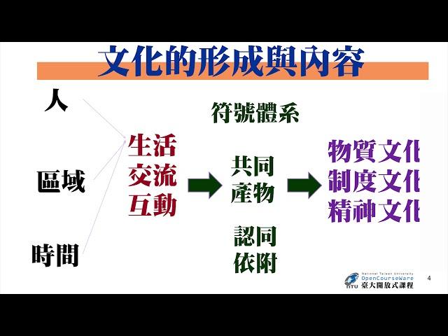 CH02. 肯認與差異 多元文化主義的理念 / 李紋霞老師