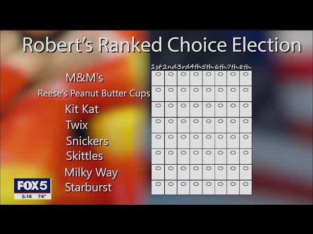 Explaining ranked choice voting