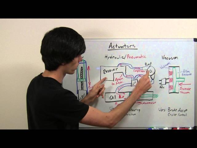 Actuators - Explained