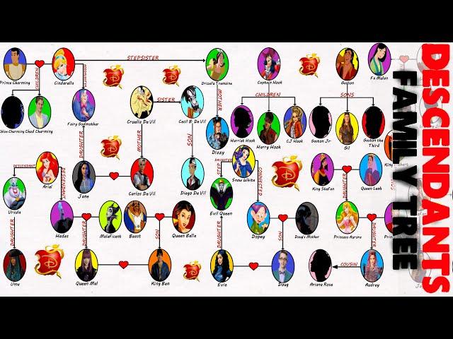 Descendants Family Tree