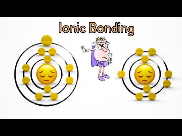 Ionic bonding summary for 2024 - 2025 exams