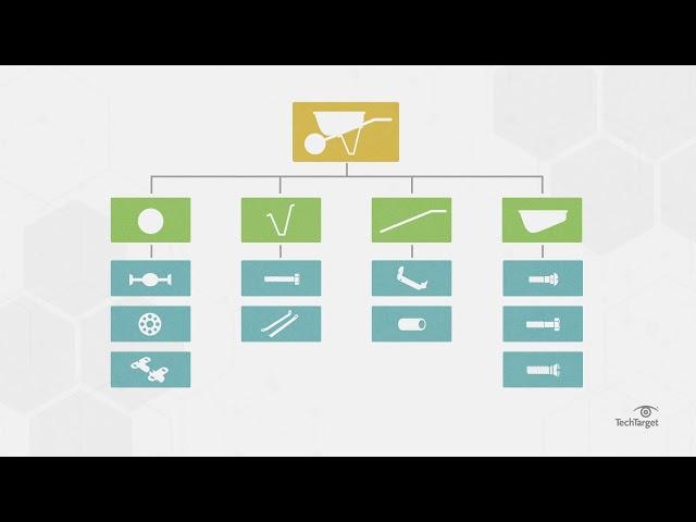 What is a Bill of Materials (BOM)? Why is it Important?