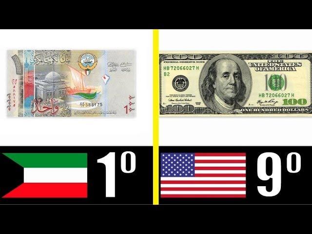 LAS 10 MONEDAS MÁS CARAS DEL MUNDO (2019)