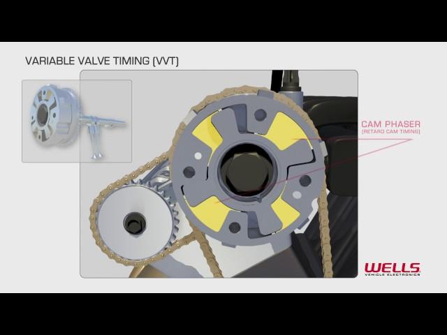 Wells VVT - 3D Animation