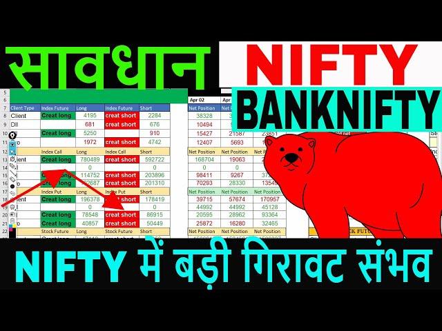 FII FnO Data analysis for Wednesday  3 april banknifty Option Chain Analysis #midcap