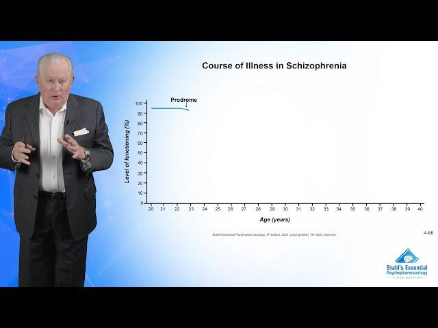 Neurodevelopment and Neurodegeneration in Schizophrenia