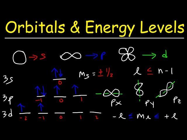 Orbitals, Atomic Energy Levels, & Sublevels Explained - Basic Introduction to Quantum Numbers