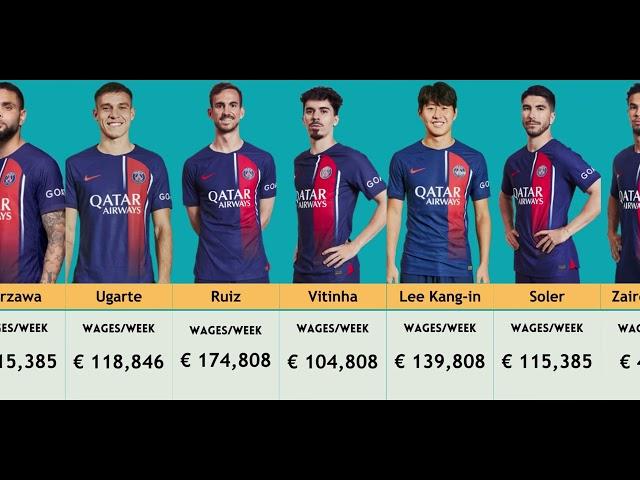 PSG Players Salary (2024)