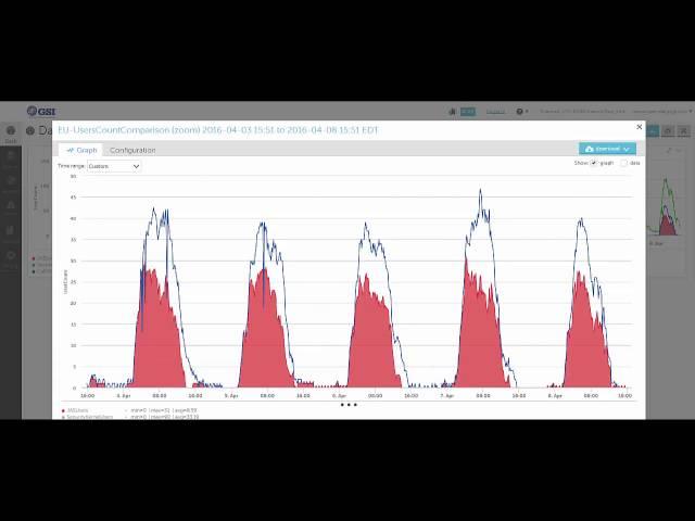 GENIUS Advanced Monitoring, GSI Inc.