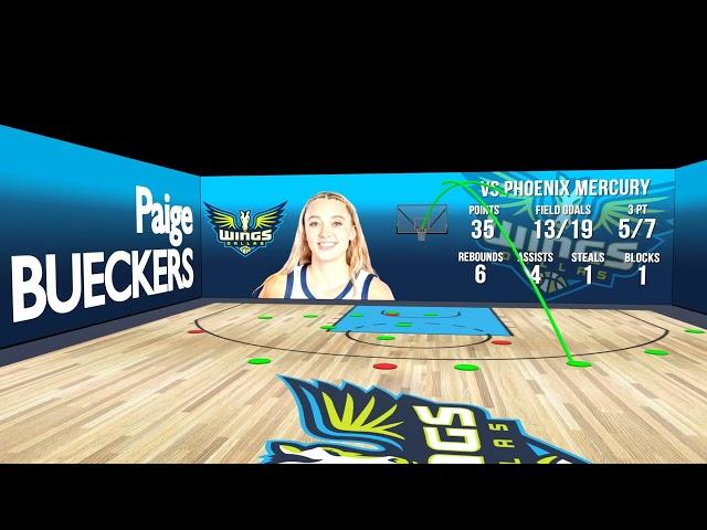 Pro Fan Talk Shot Tracker: Paige Bueckers drops 35 in loss to Phoenix