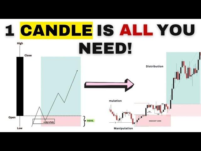Make Money Daily Using the 1 Candle Close High and Low Strategy - 