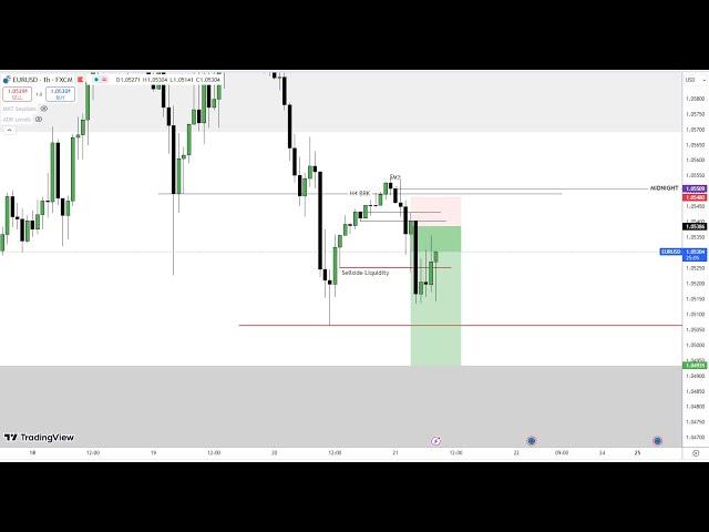 2024 Model ICT Trading Romania - EP 8