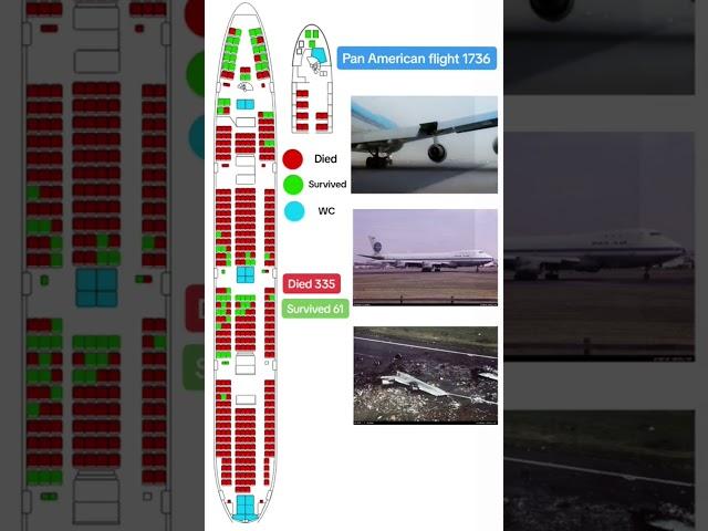 Pan American flight 1736 passenger layout, 335 died, 61 survived #planecrash #panamerican #klm #1977