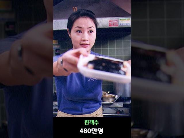 김혜수 주연영화 흥행순위 Top10