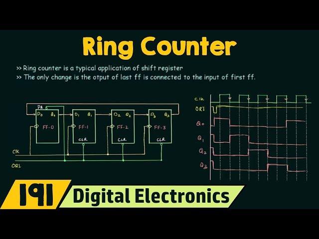 Ring Counter