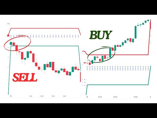 Intraday Trading I Trade with CPR I Lesson 40